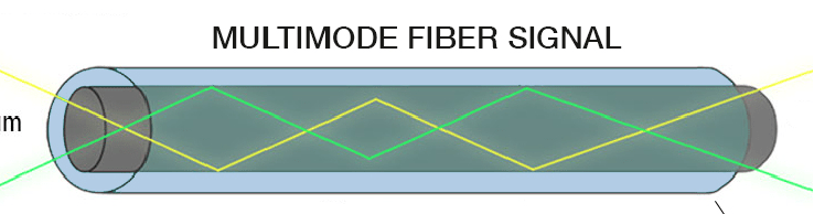 Fiber Optik Multi Mode 