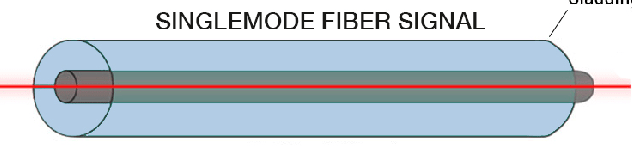 Pengenalan Fiber Optik