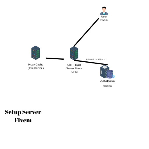 Tips Setup Server Fivem Anti Ddos Tips Setup Server Fivem Anti Ddos