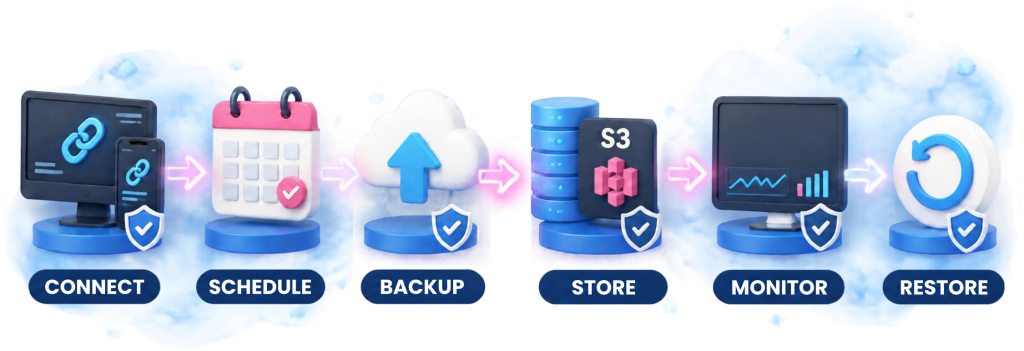 backup-image-3 Database & Website Backup Service